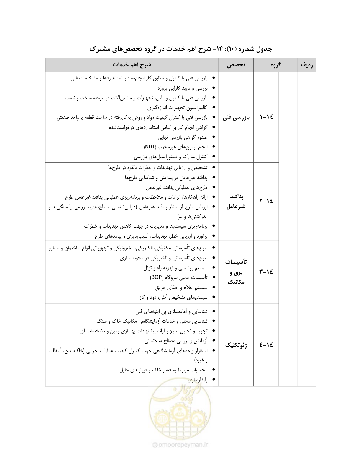 صفحه 57 از 60