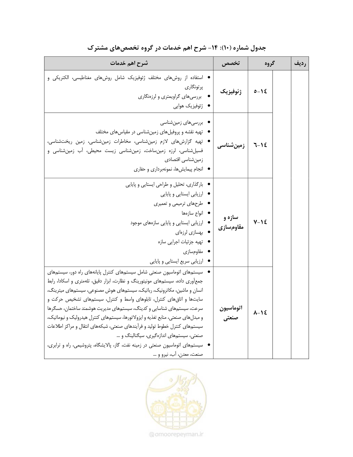 صفحه 58 از 60