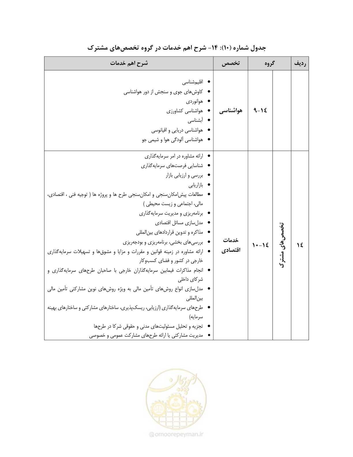 صفحه 59 از 60