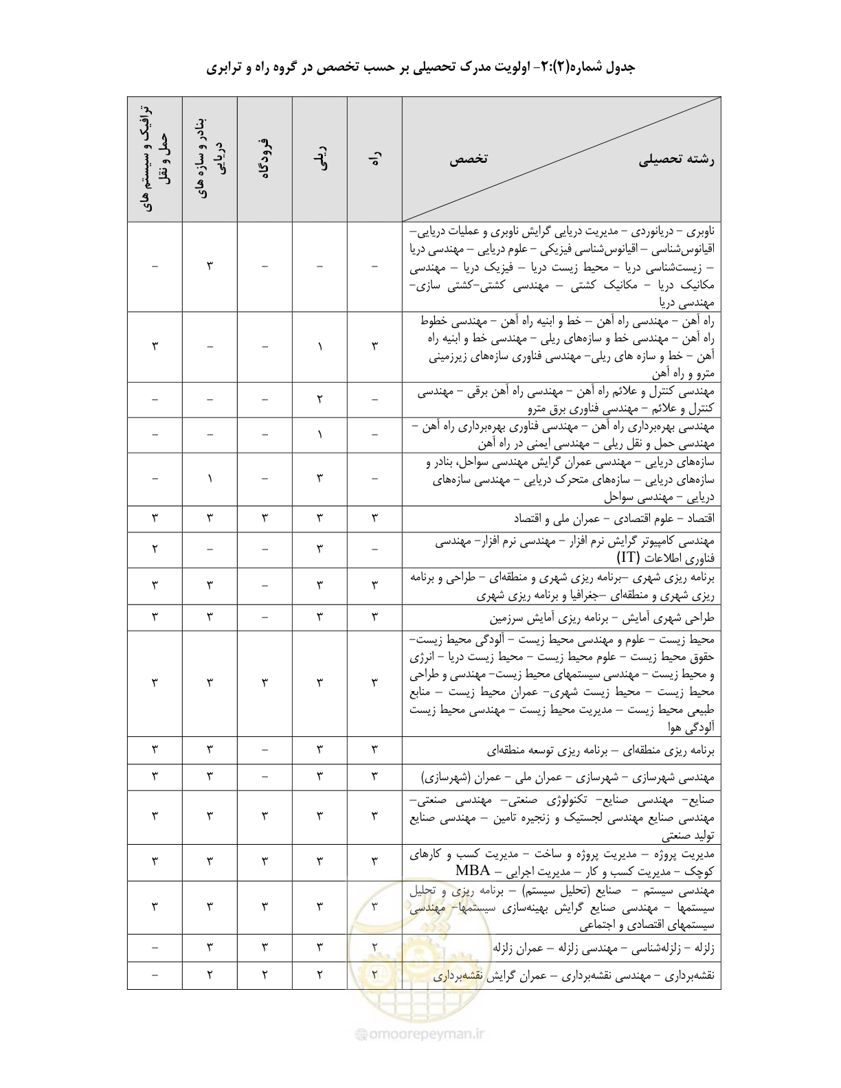 صفحه 6 از 60