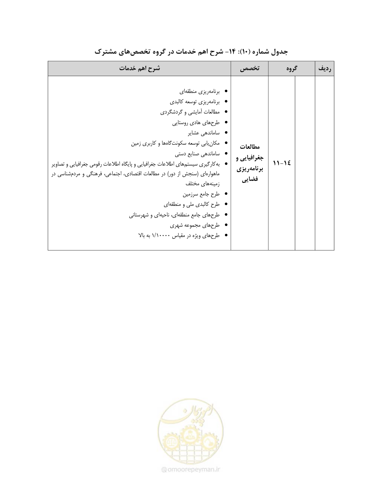 صفحه 60 از 60
