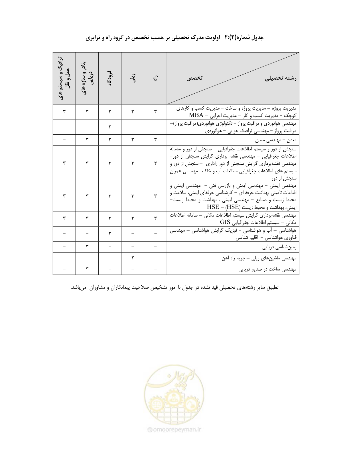 صفحه 7 از 60