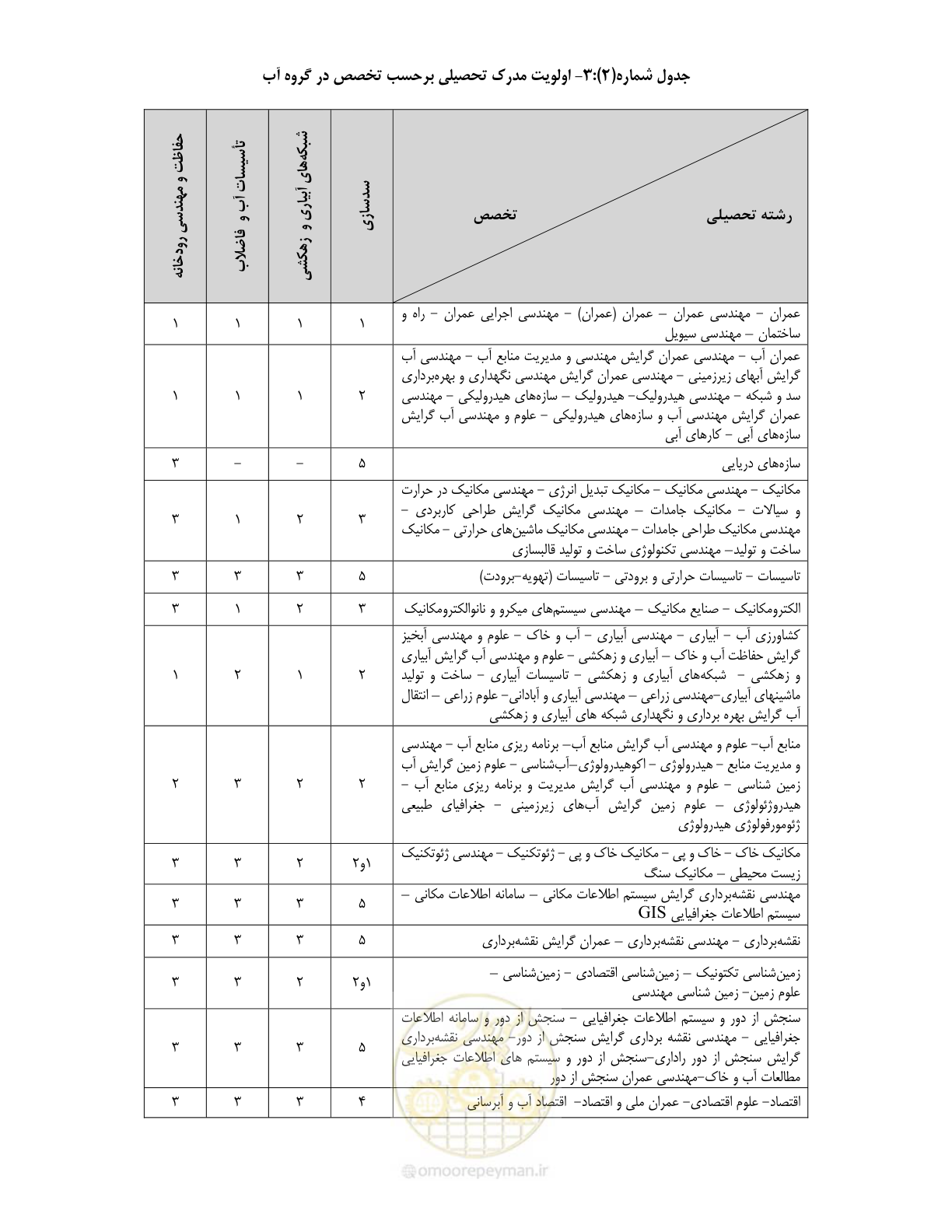 صفحه 8 از 60