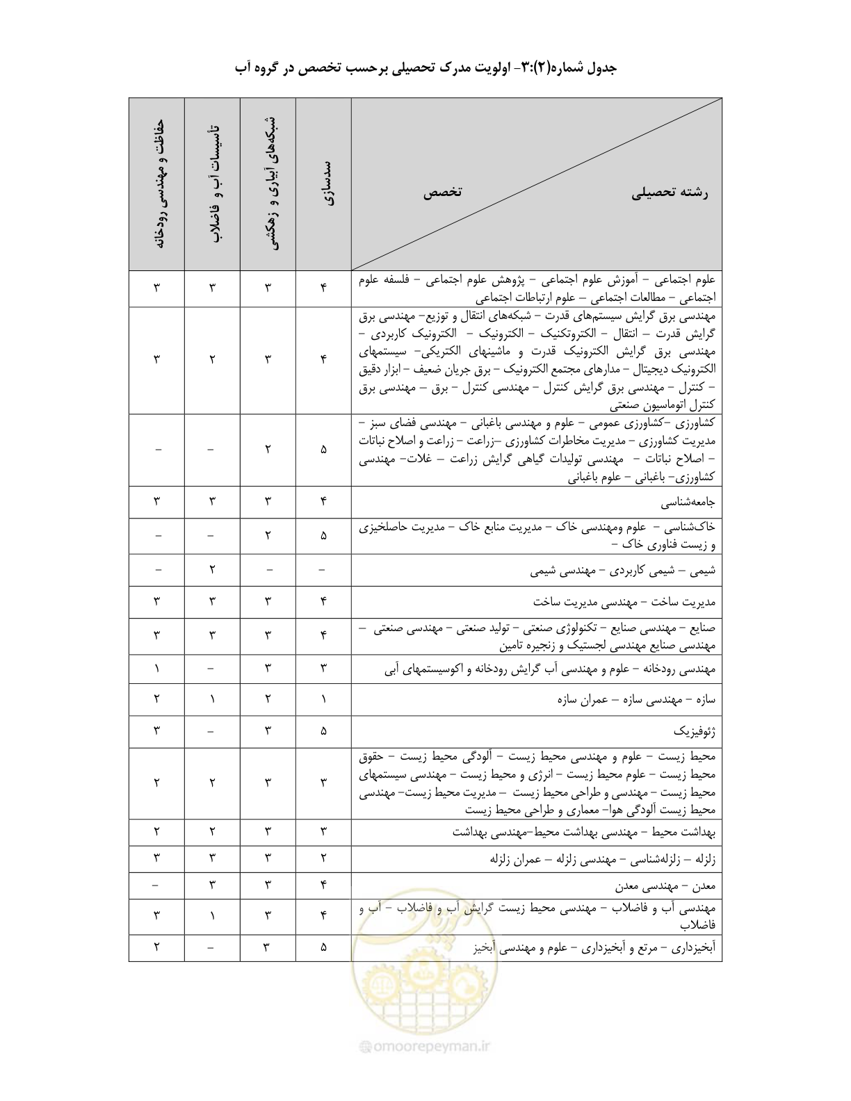 صفحه 9 از 60