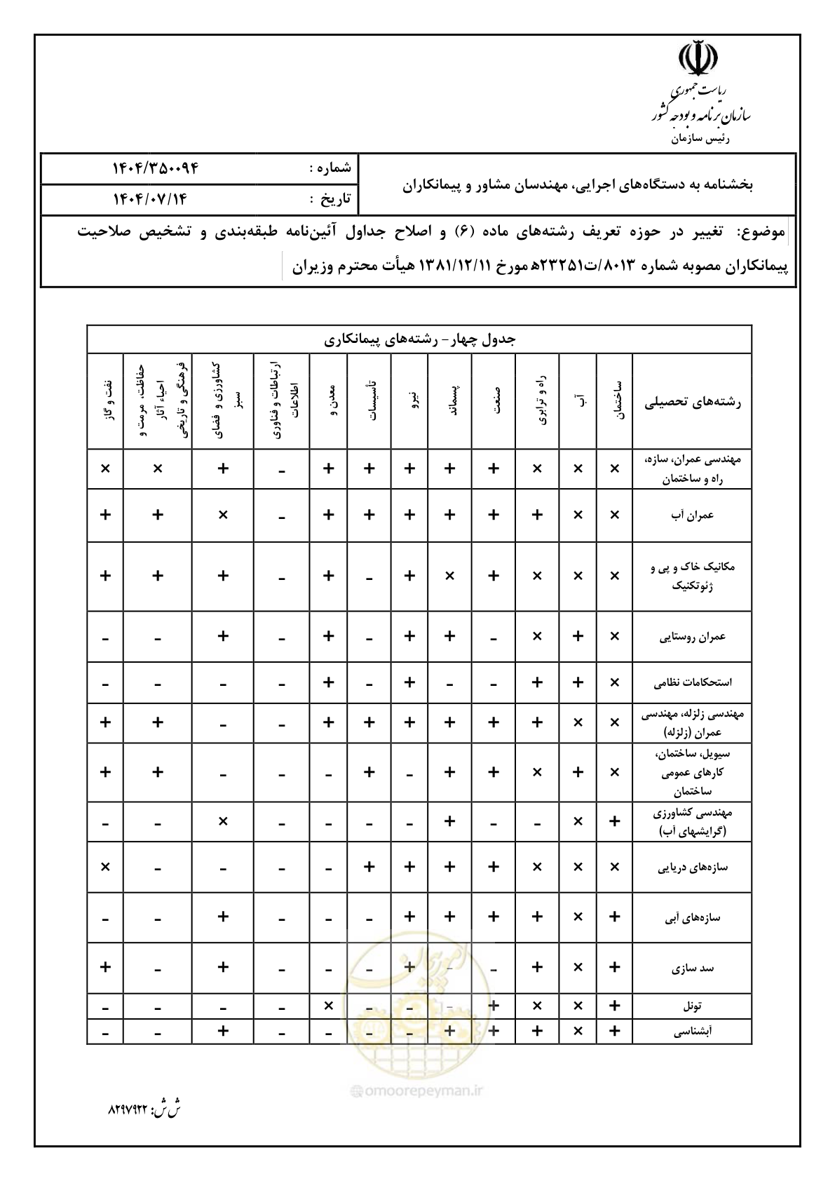 صفحه 11 از 16