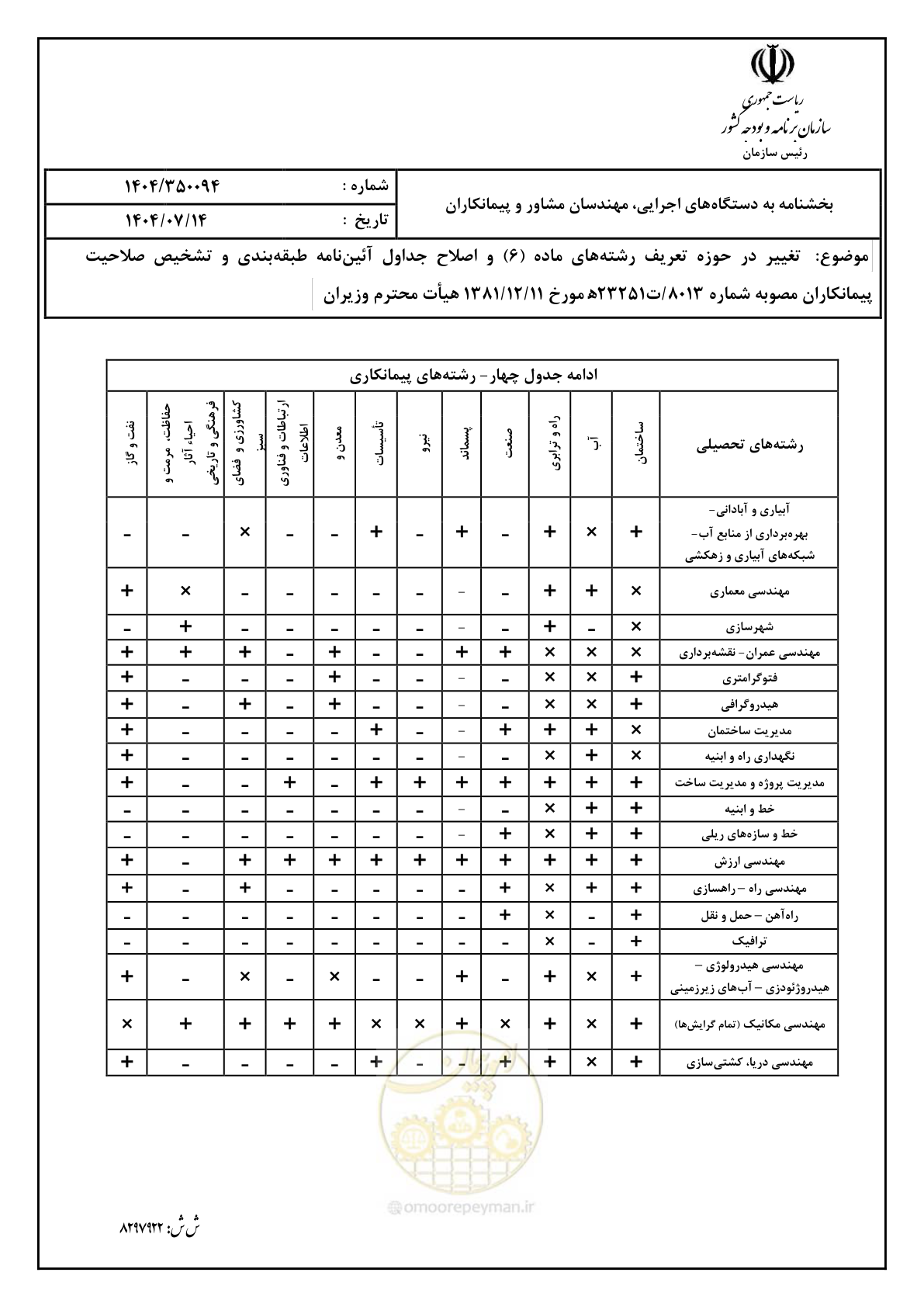 صفحه 12 از 16
