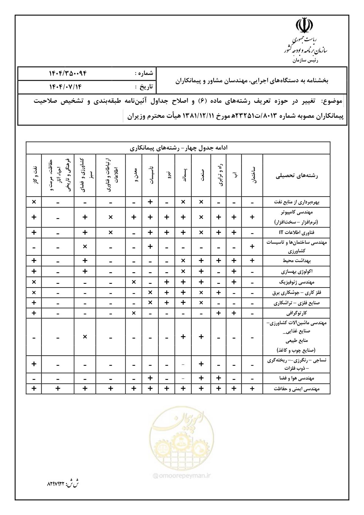 صفحه 14 از 16