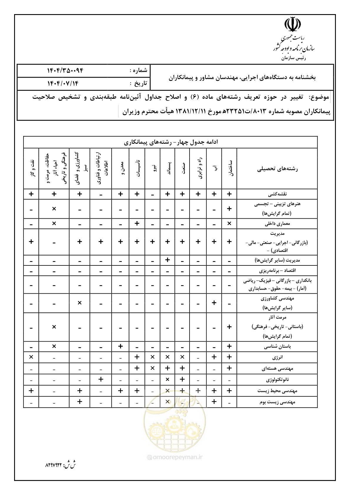 صفحه 15 از 16