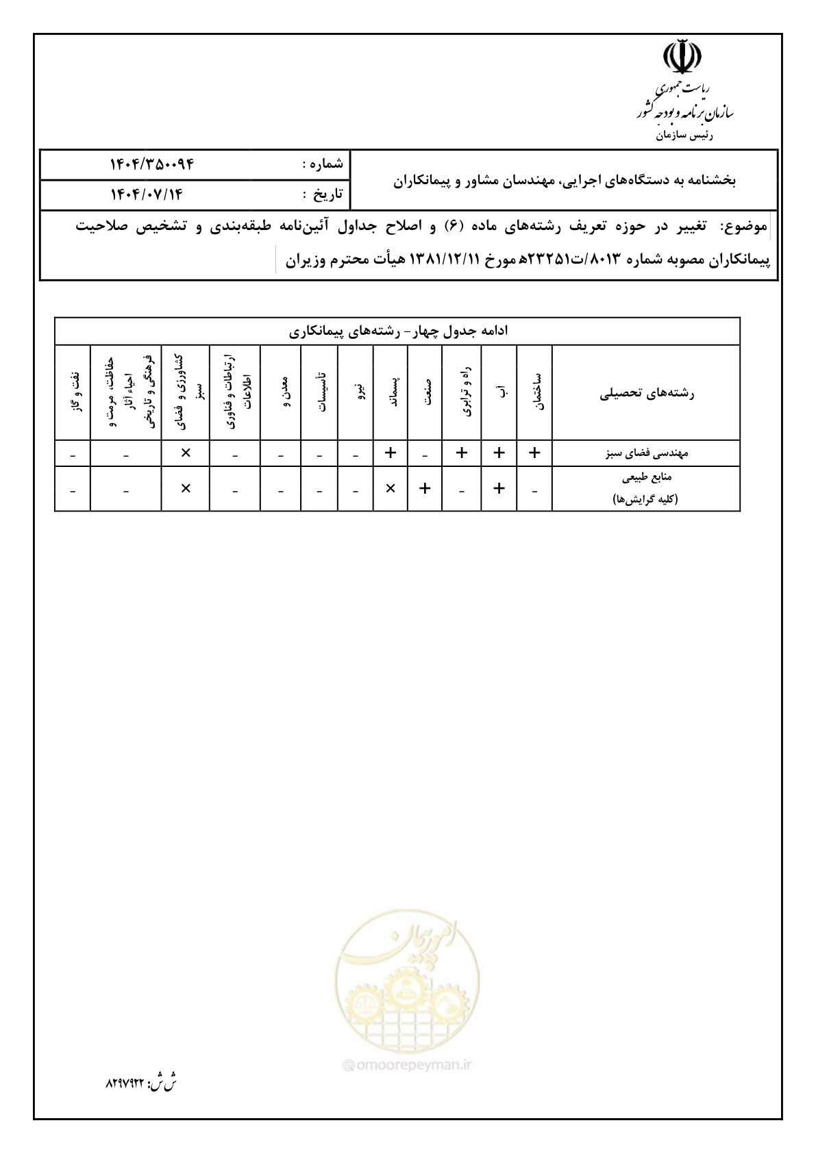 صفحه 16 از 16