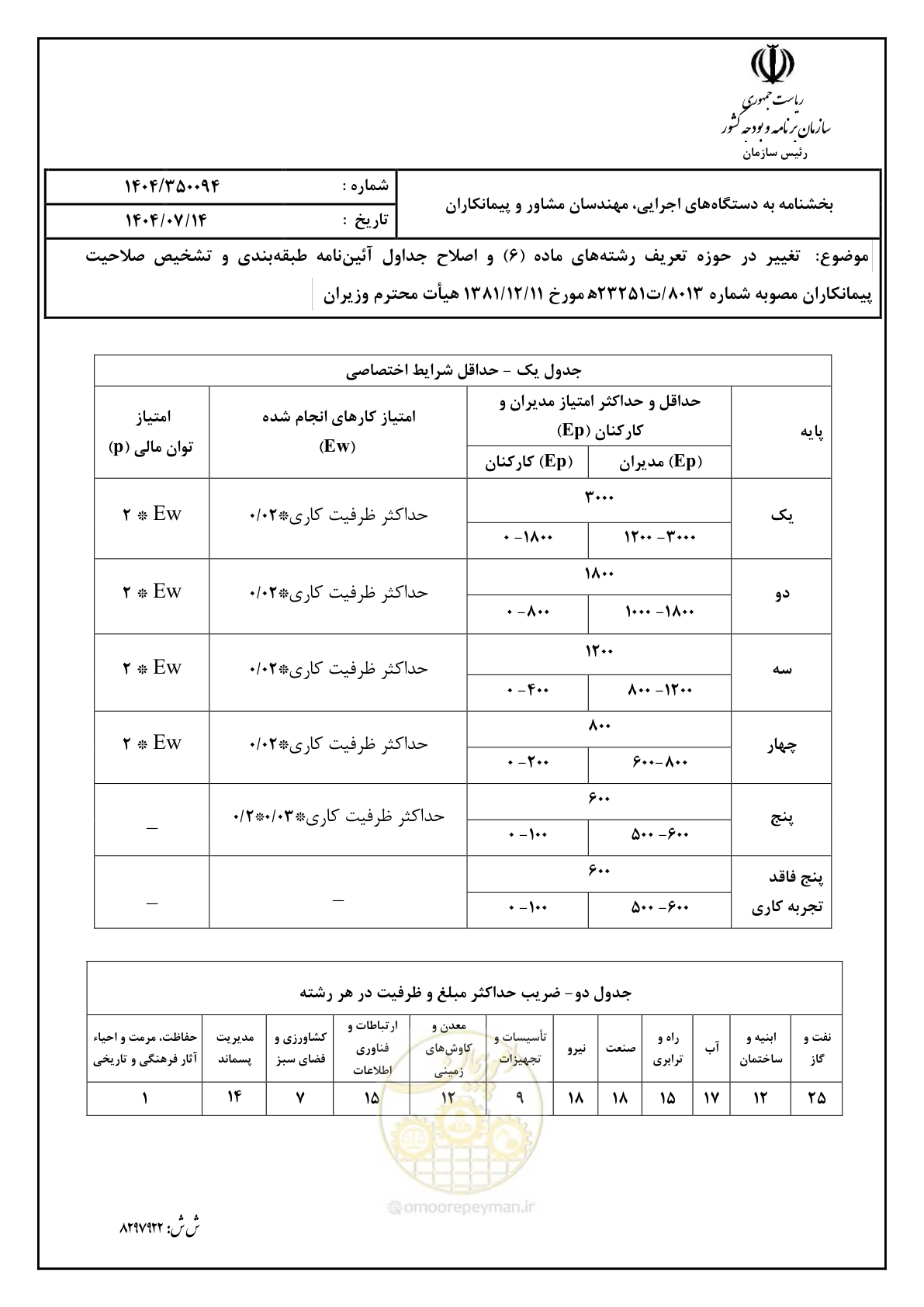 صفحه 7 از 16