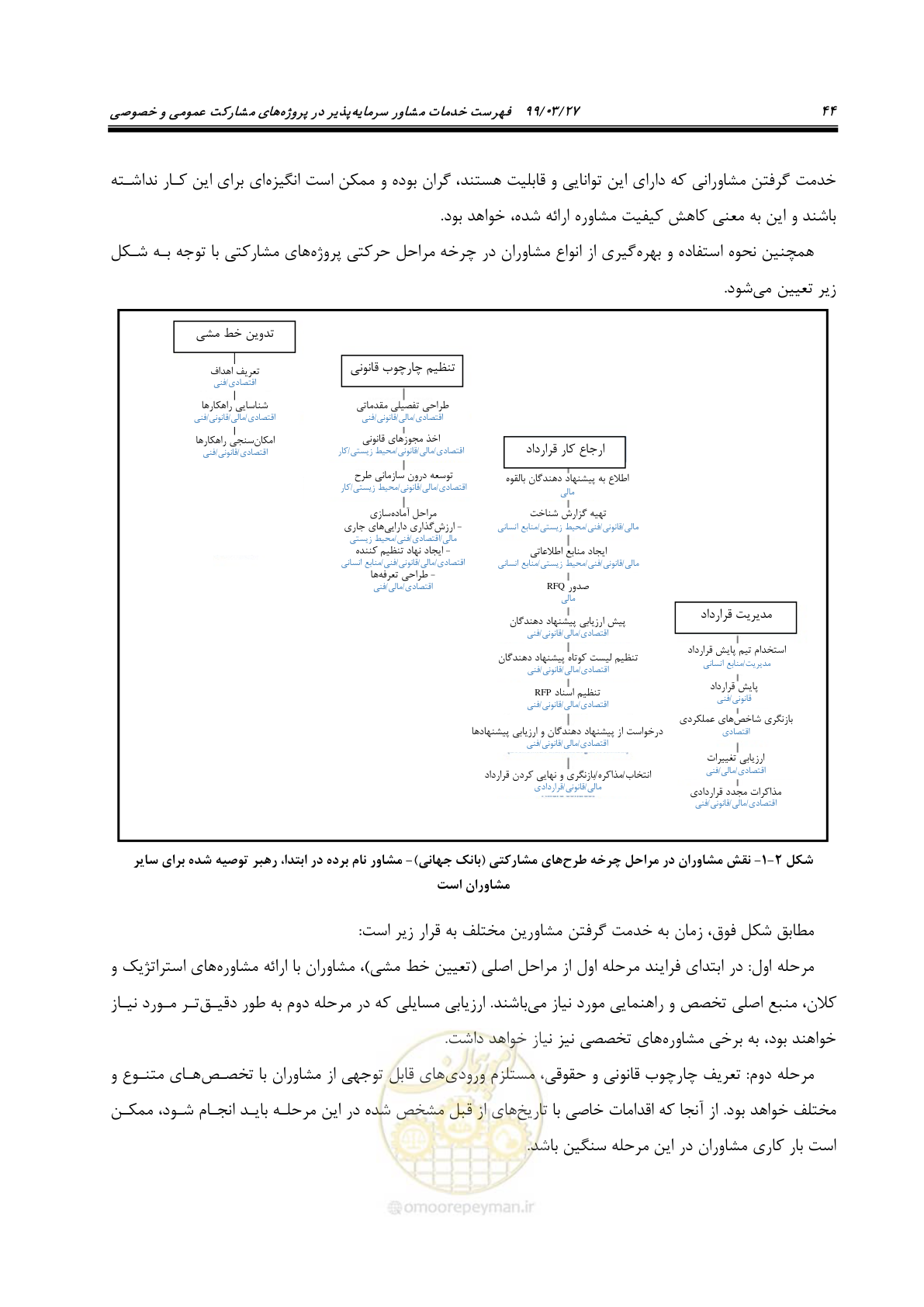 صفحه 52 از 129