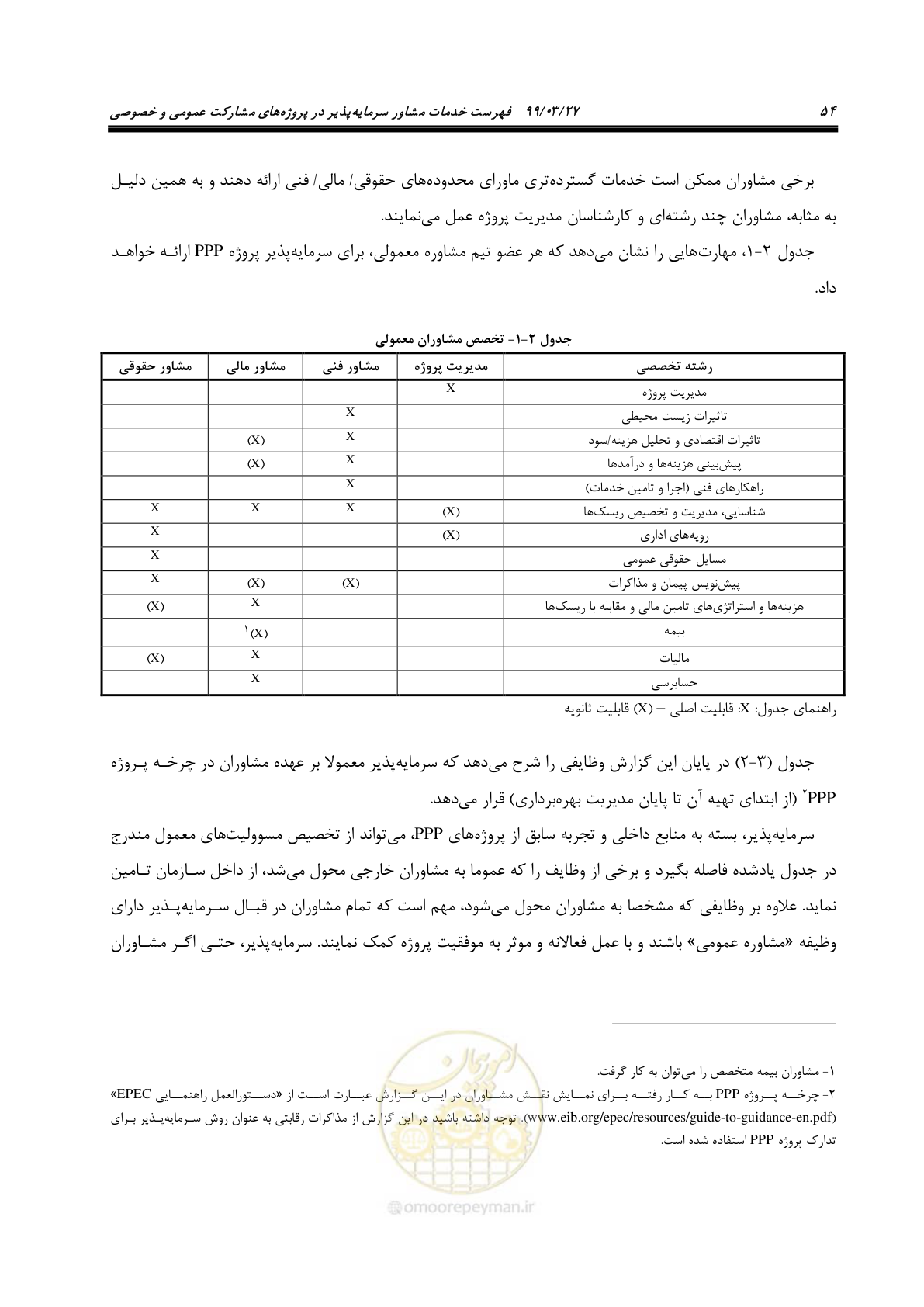 صفحه 62 از 129