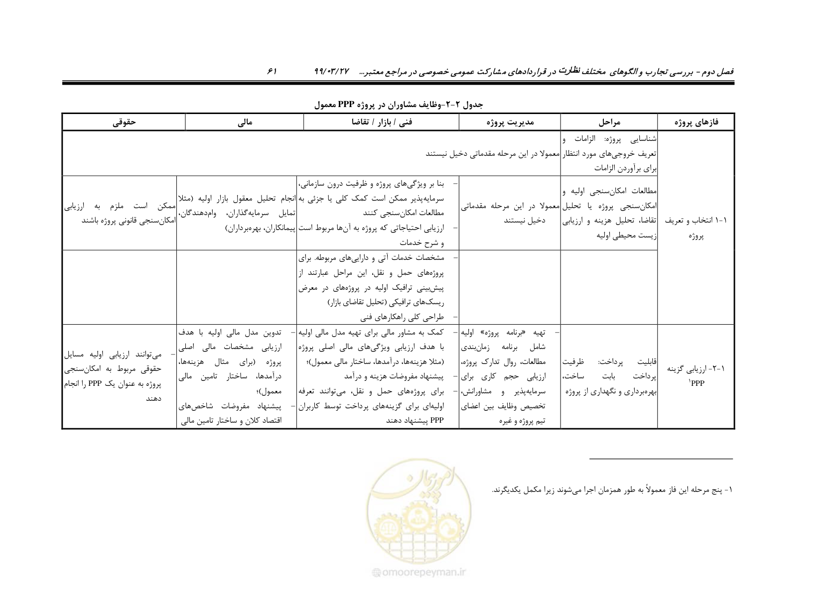 صفحه 69 از 129