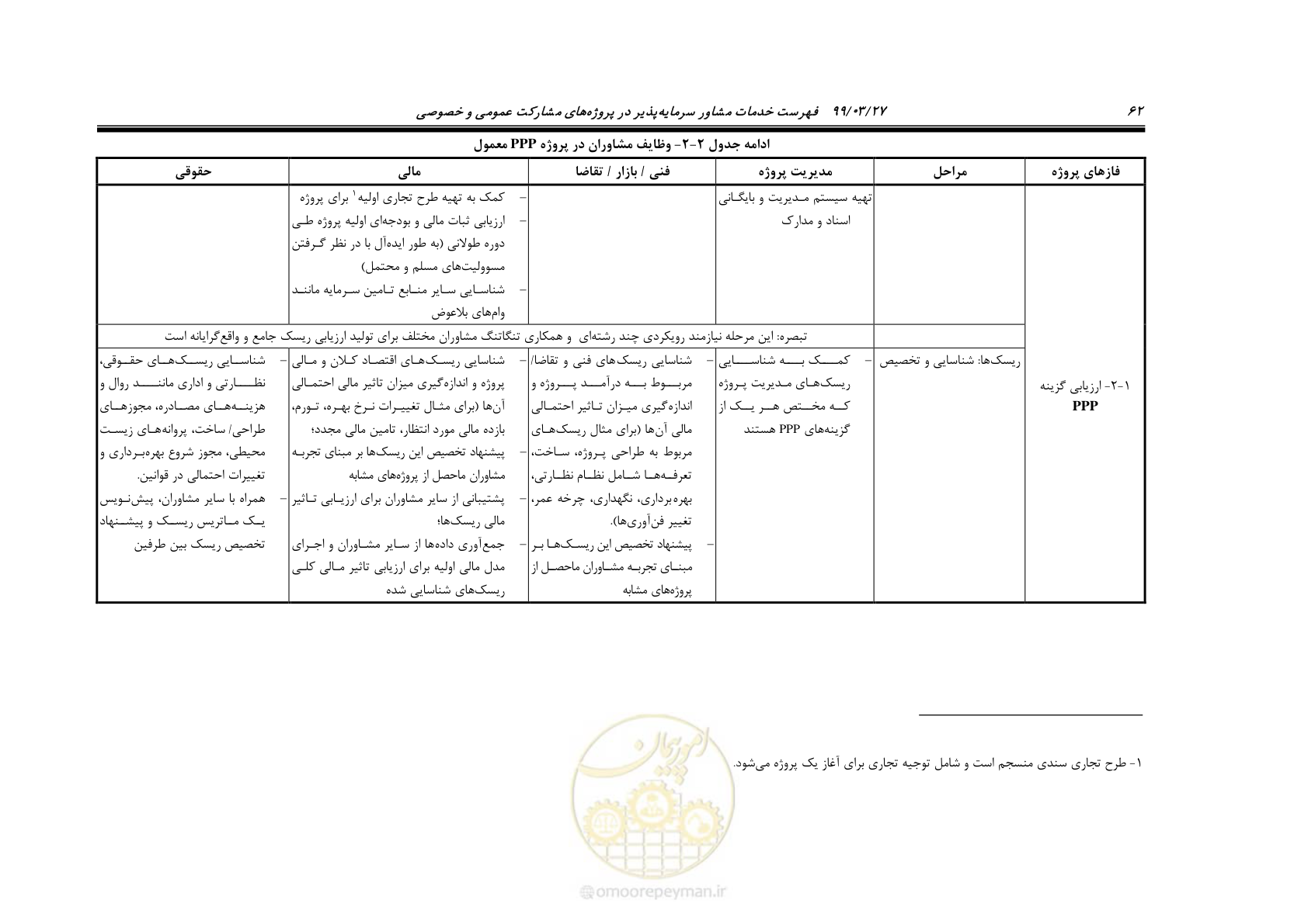 صفحه 70 از 129