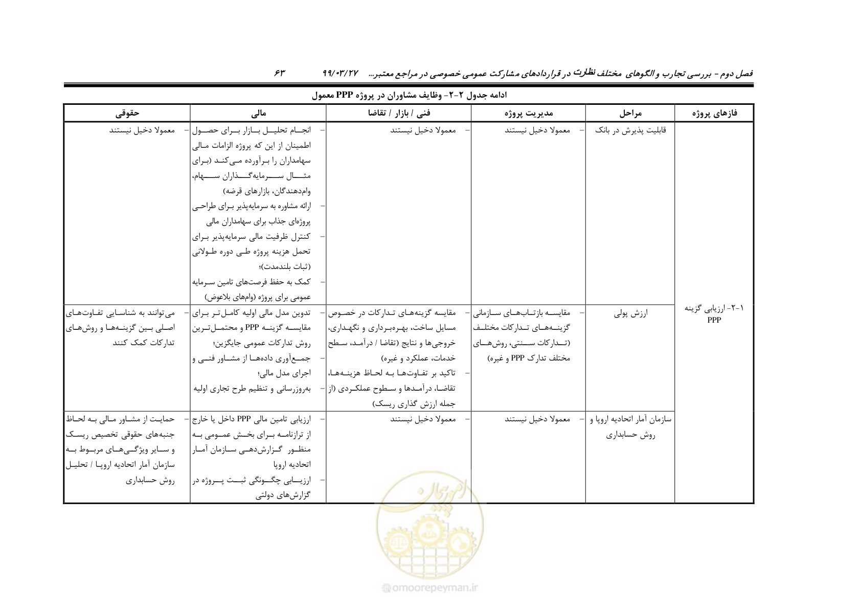 صفحه 71 از 129
