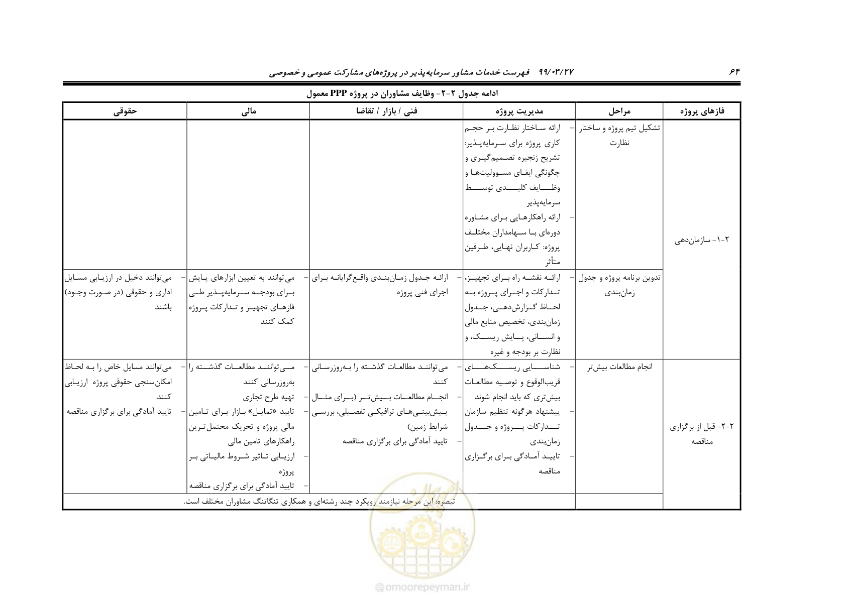 صفحه 72 از 129