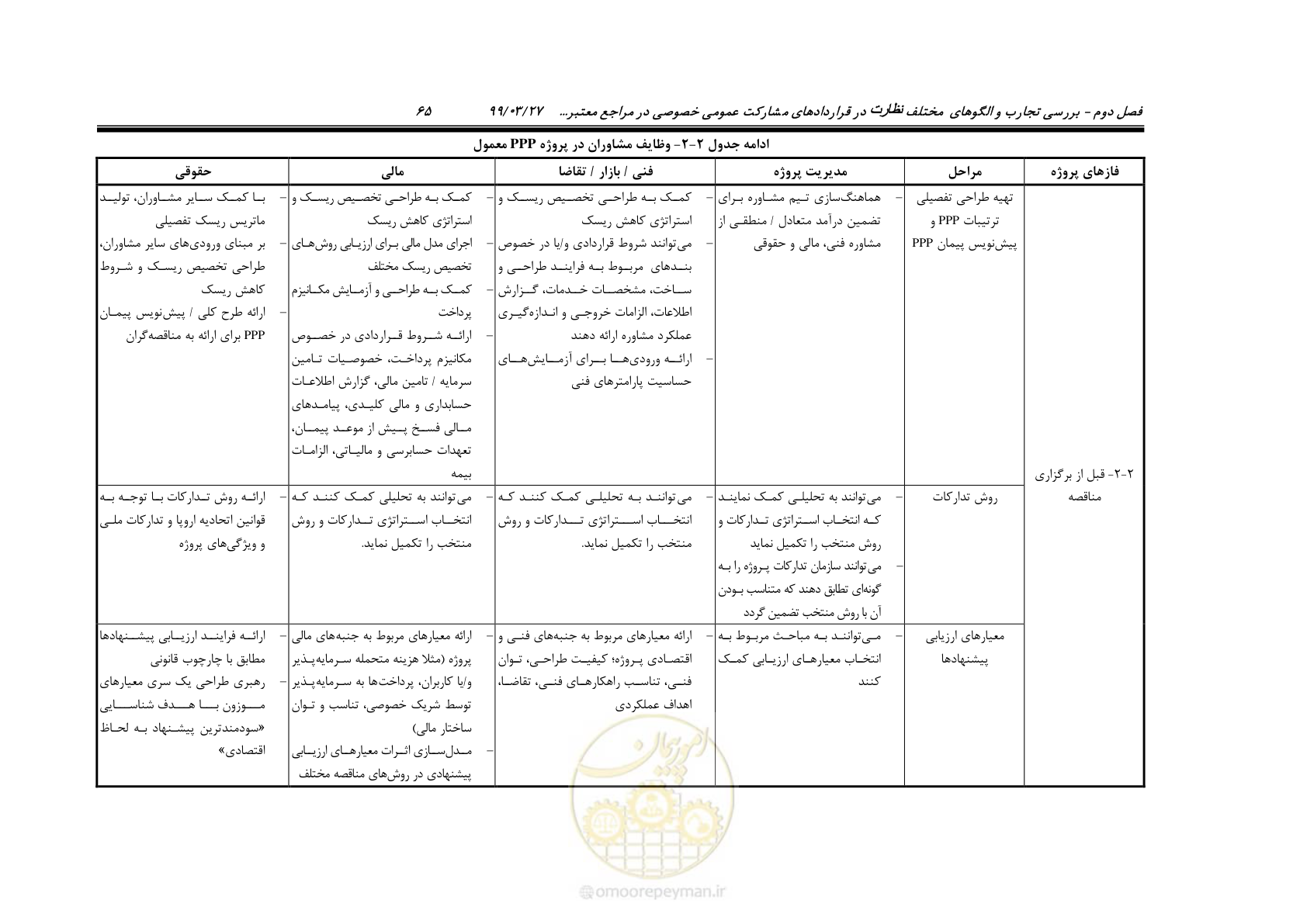 صفحه 73 از 129