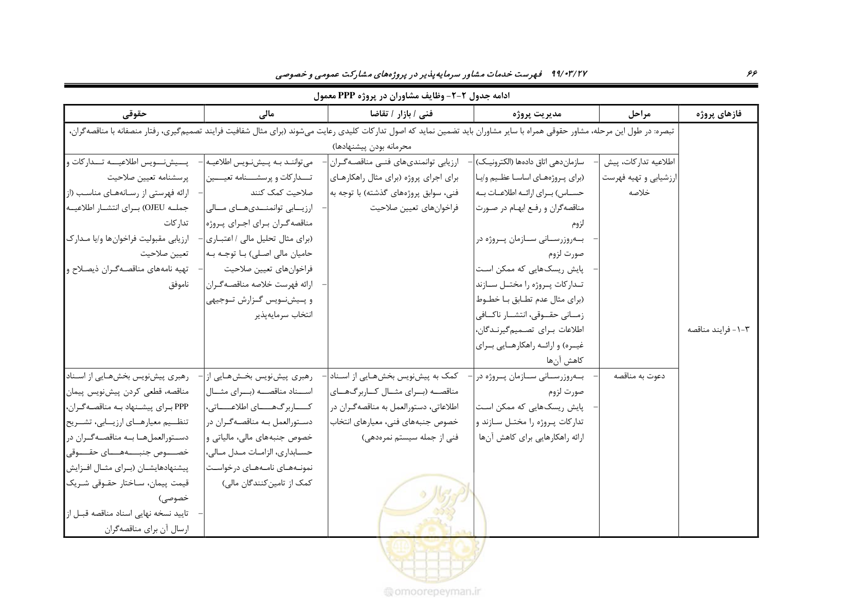 صفحه 74 از 129