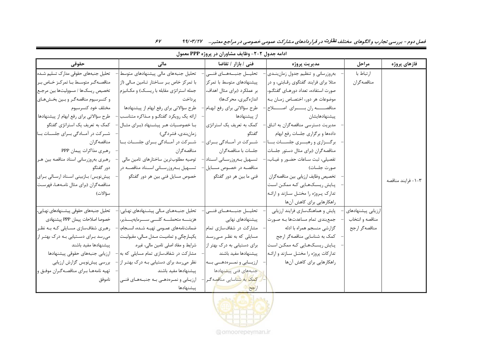 صفحه 75 از 129