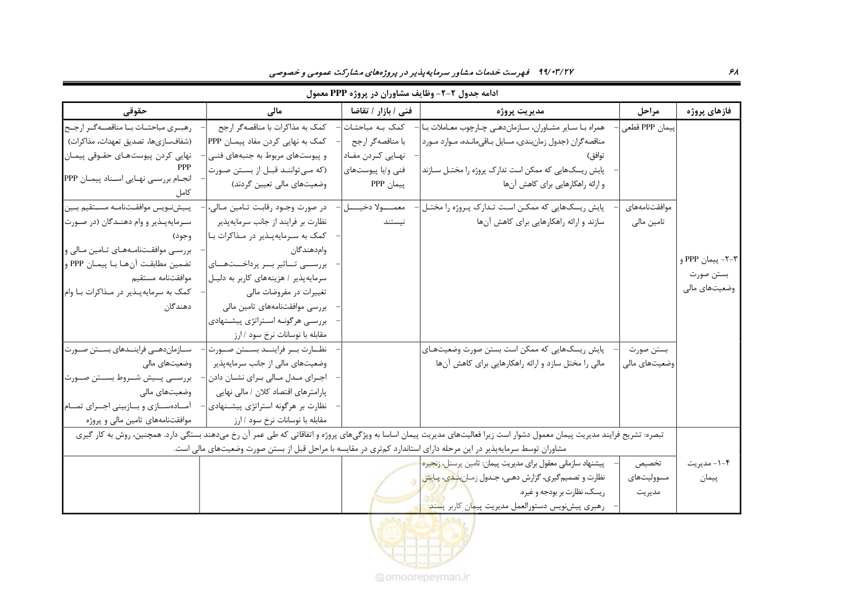 صفحه 76 از 129