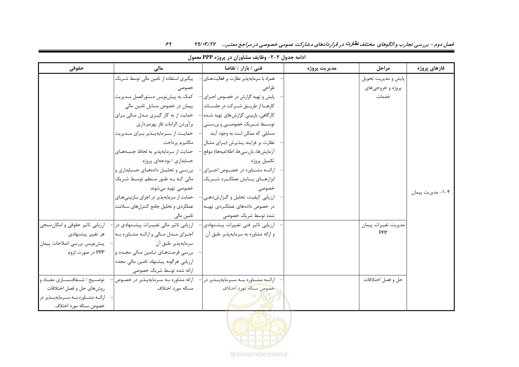 صفحه 77 از 129