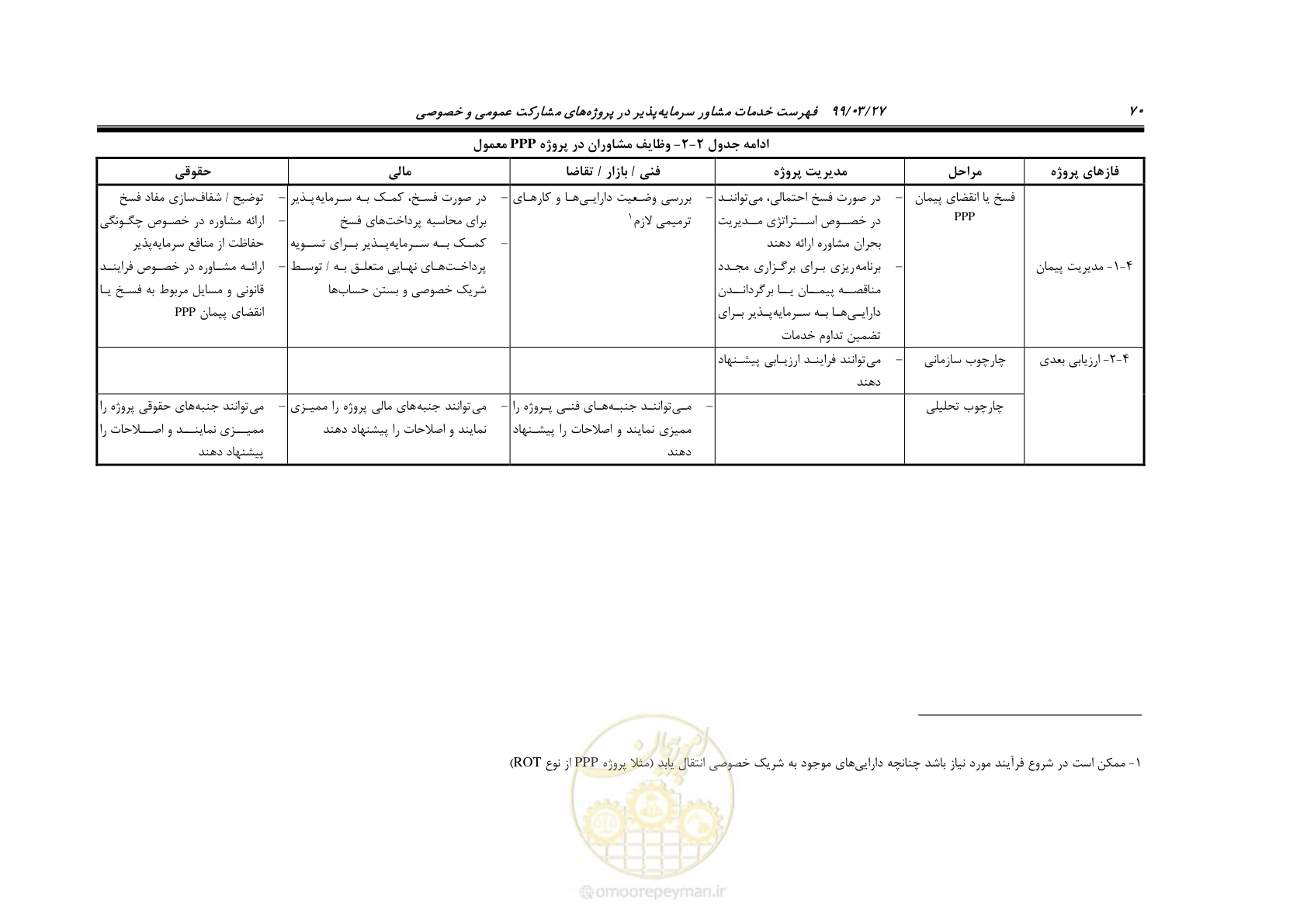 صفحه 78 از 129