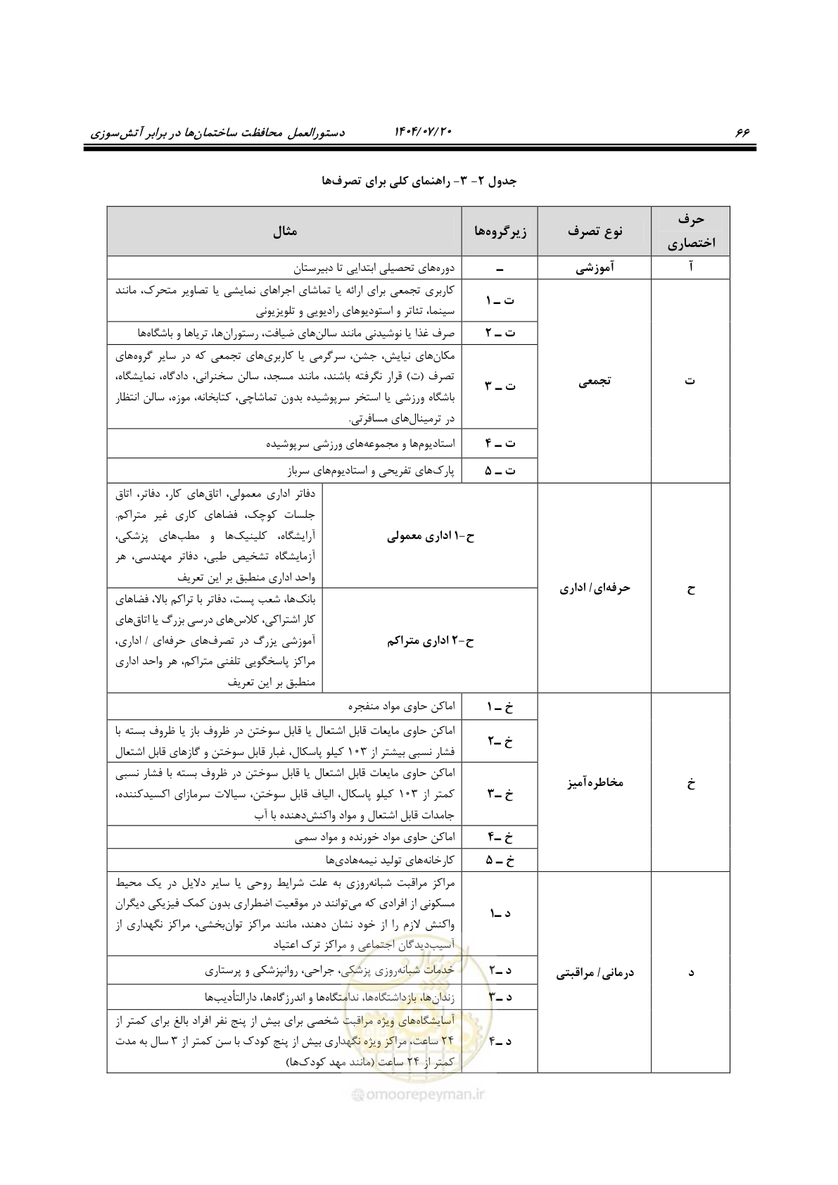 صفحه 114 از 691