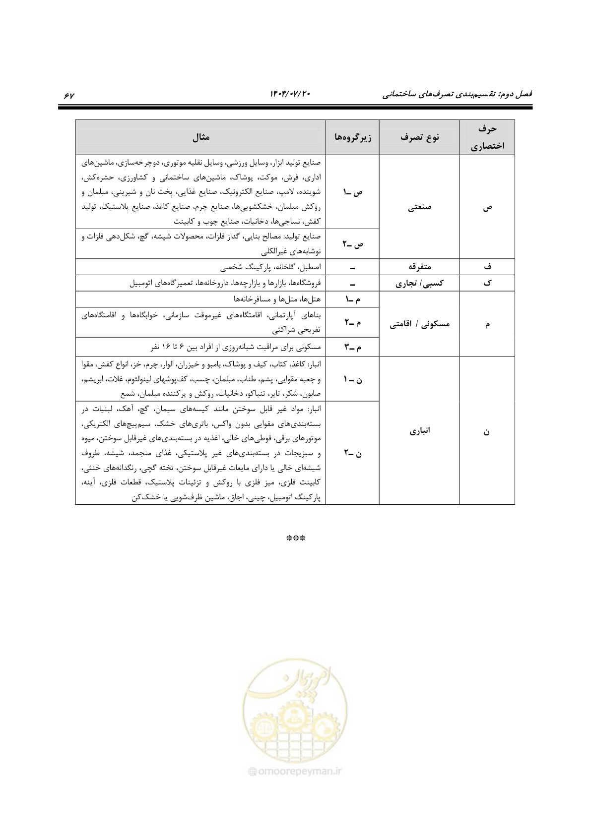 صفحه 115 از 691