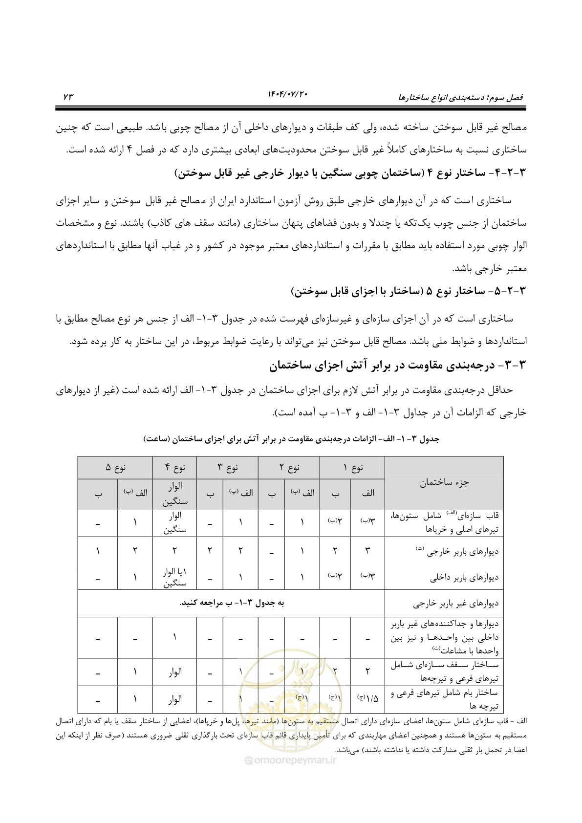 صفحه 121 از 691