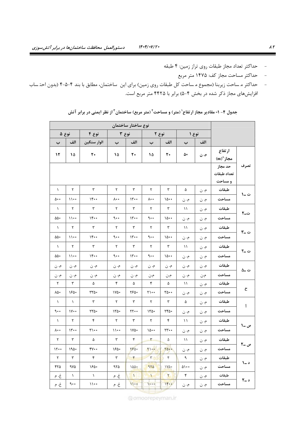 صفحه 130 از 691