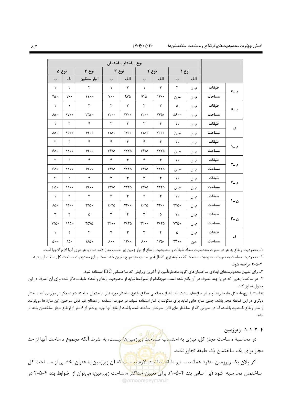 صفحه 131 از 691