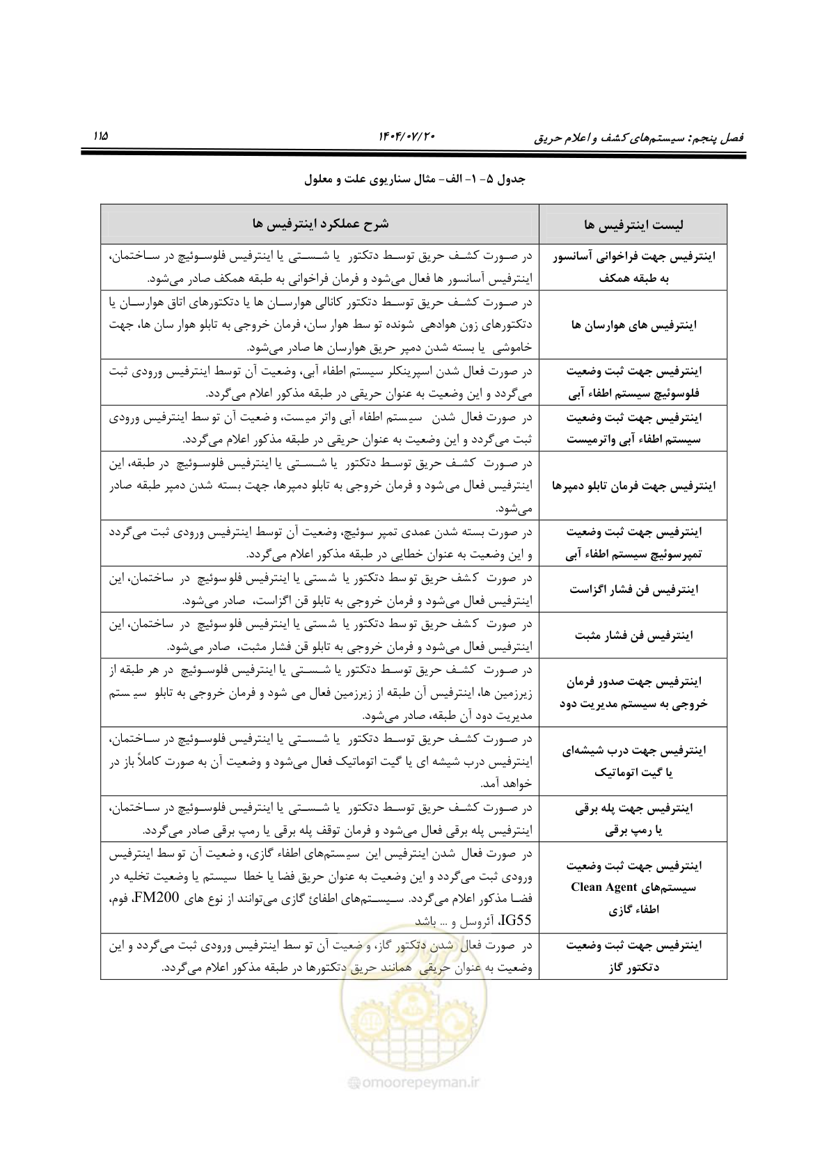 صفحه 163 از 691
