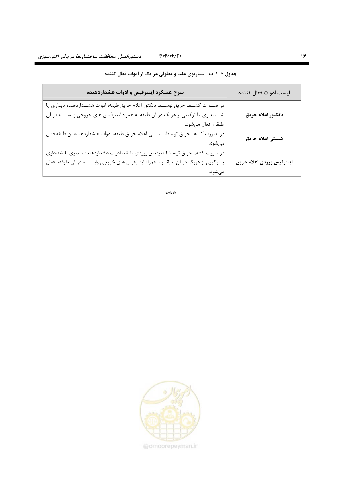 صفحه 164 از 691