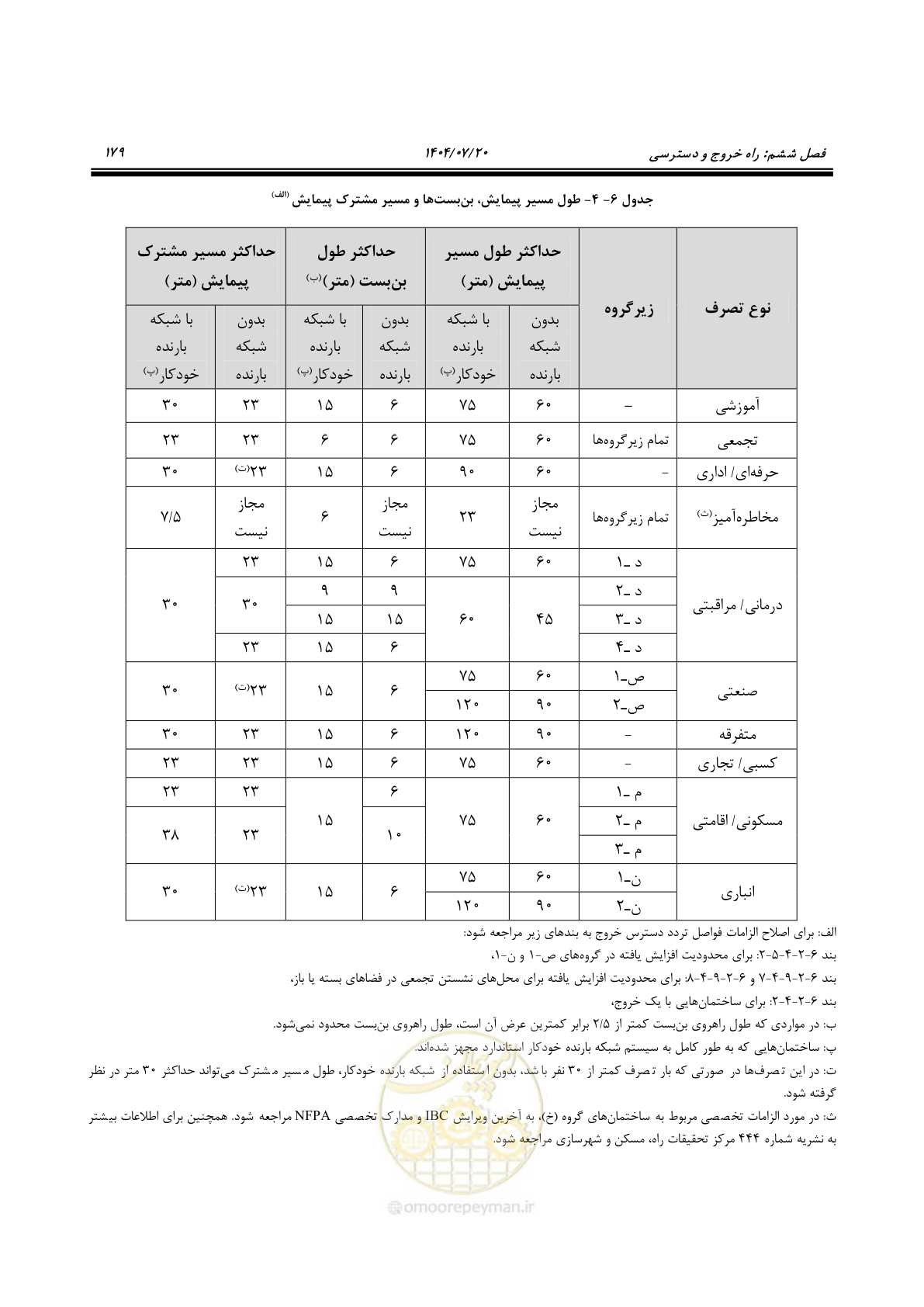 صفحه 227 از 691