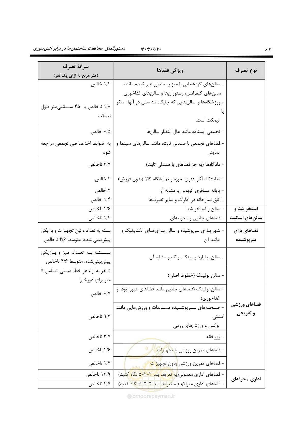 صفحه 232 از 691