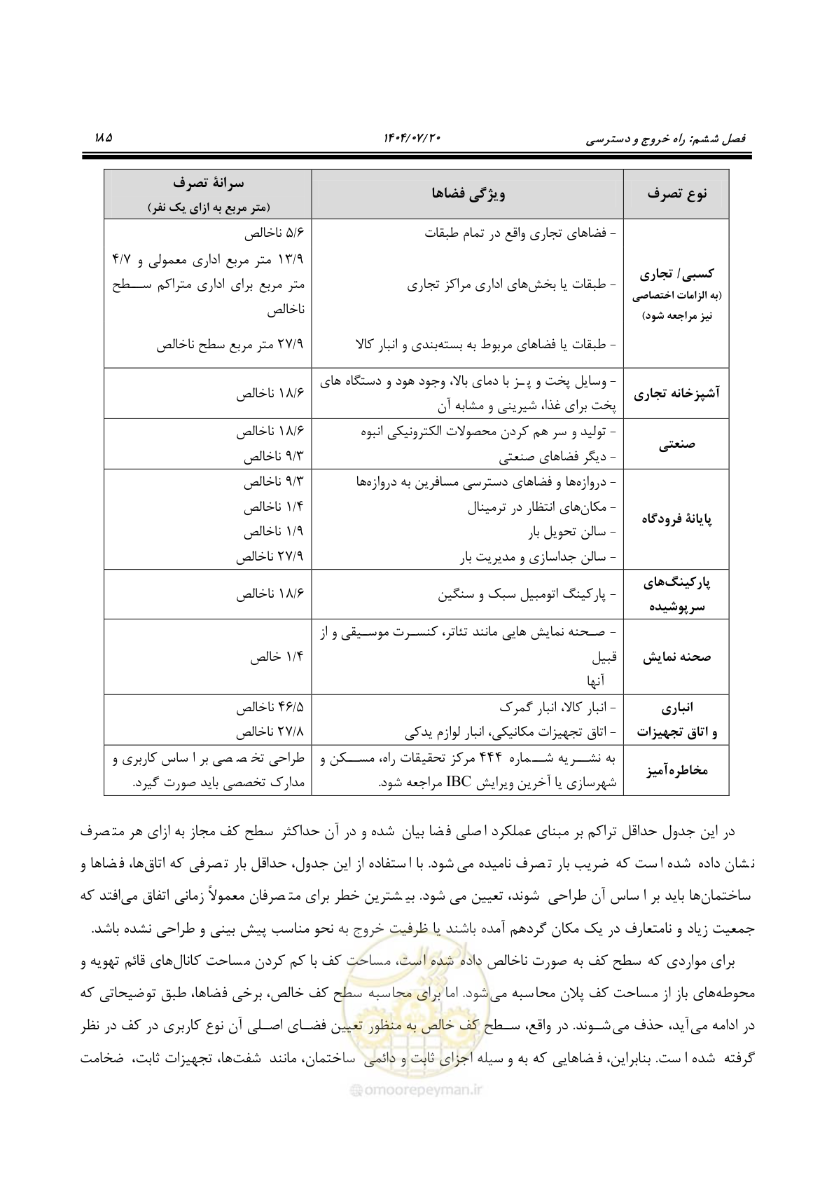صفحه 233 از 691