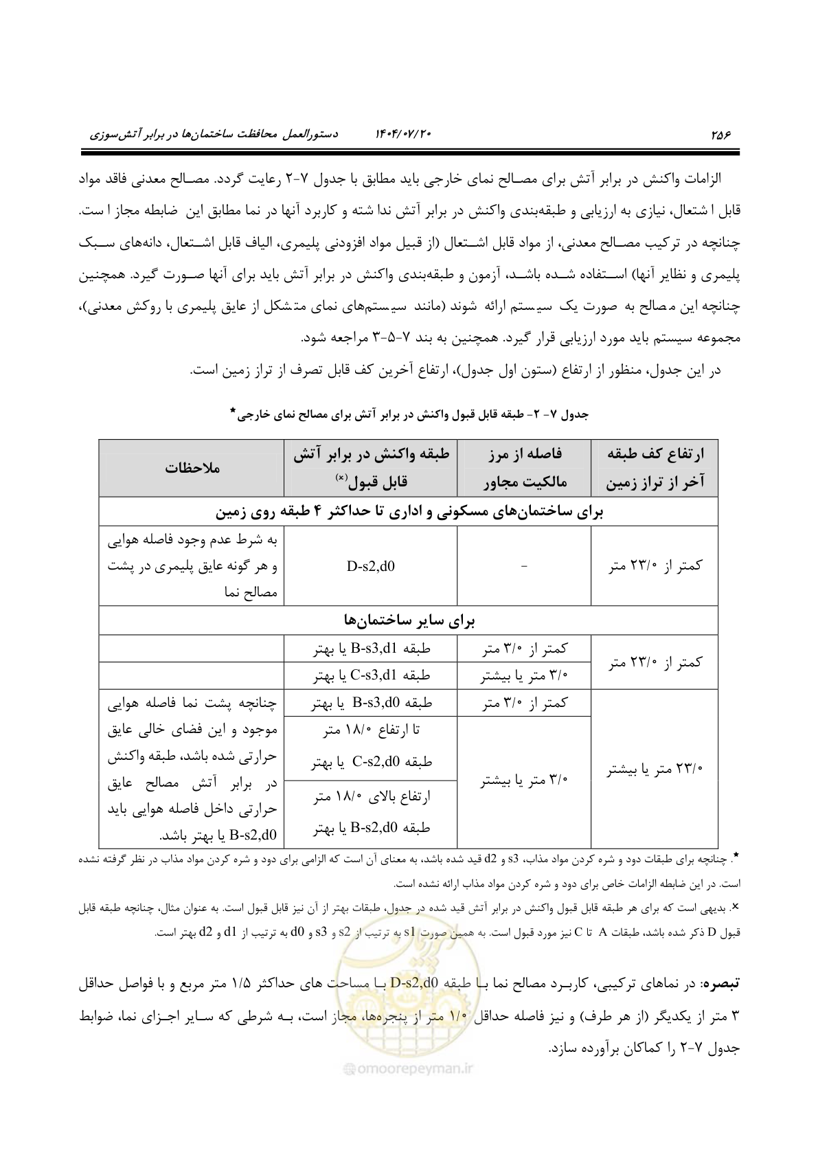 صفحه 304 از 691