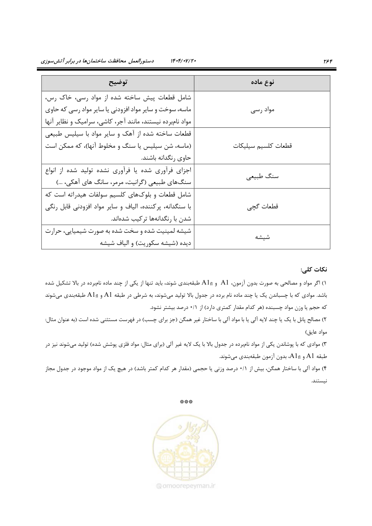 صفحه 312 از 691