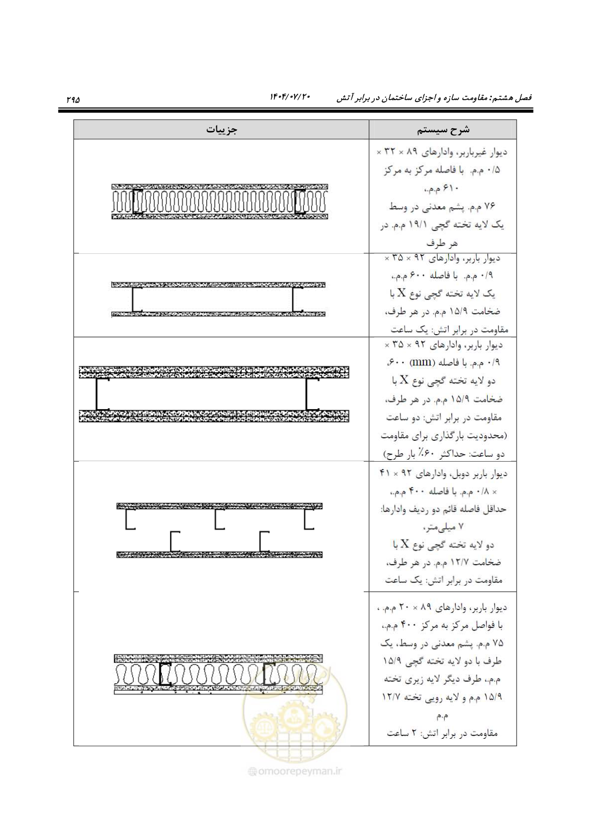 صفحه 343 از 691