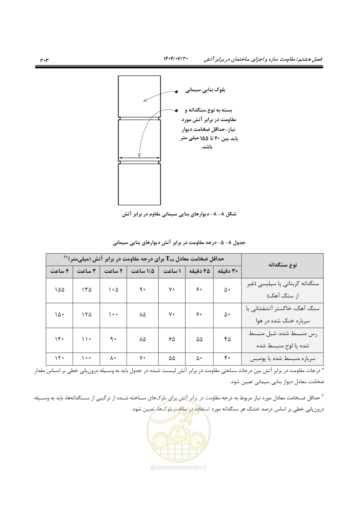 صفحه 351 از 691