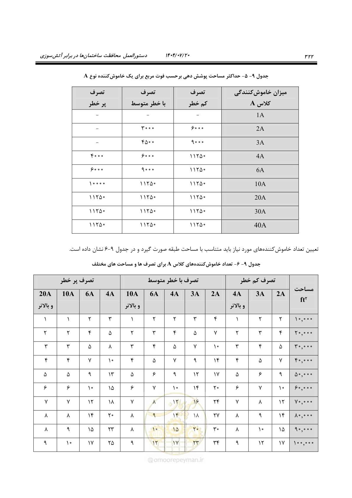 صفحه 370 از 691