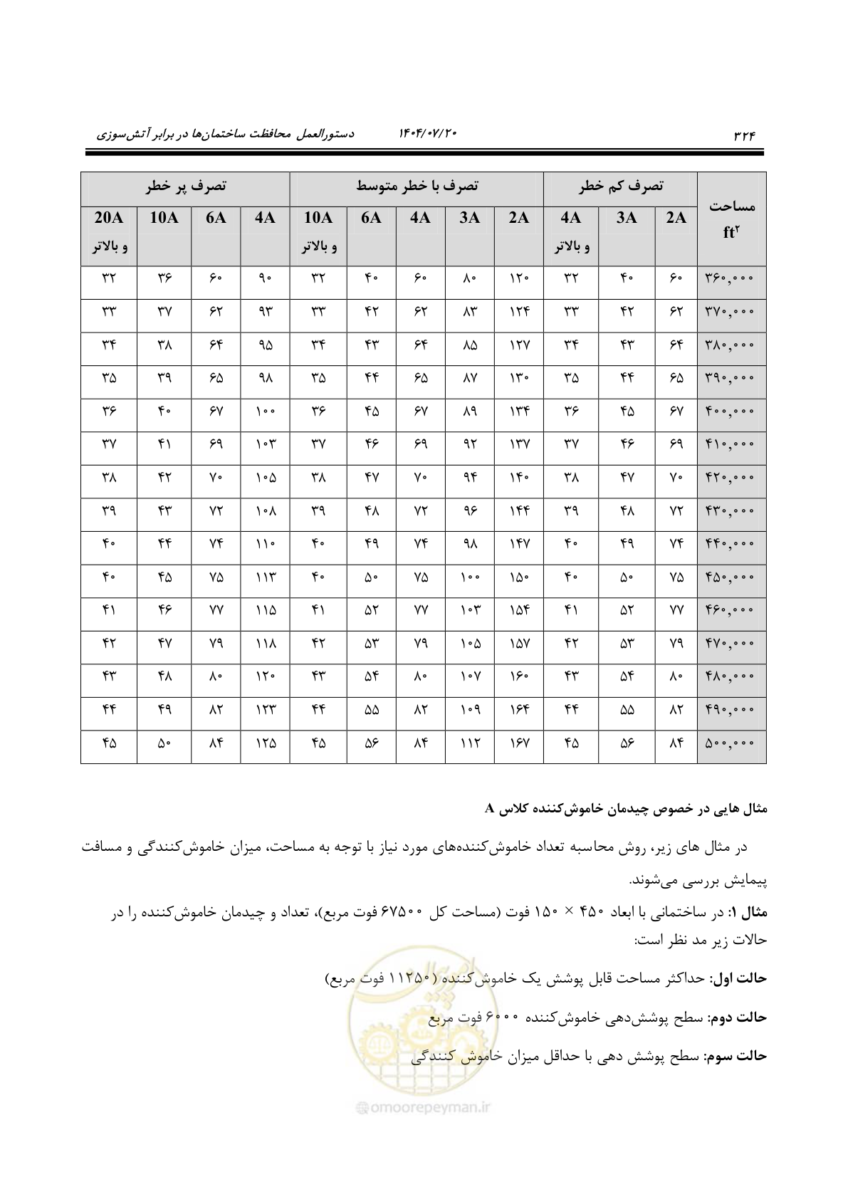 صفحه 372 از 691