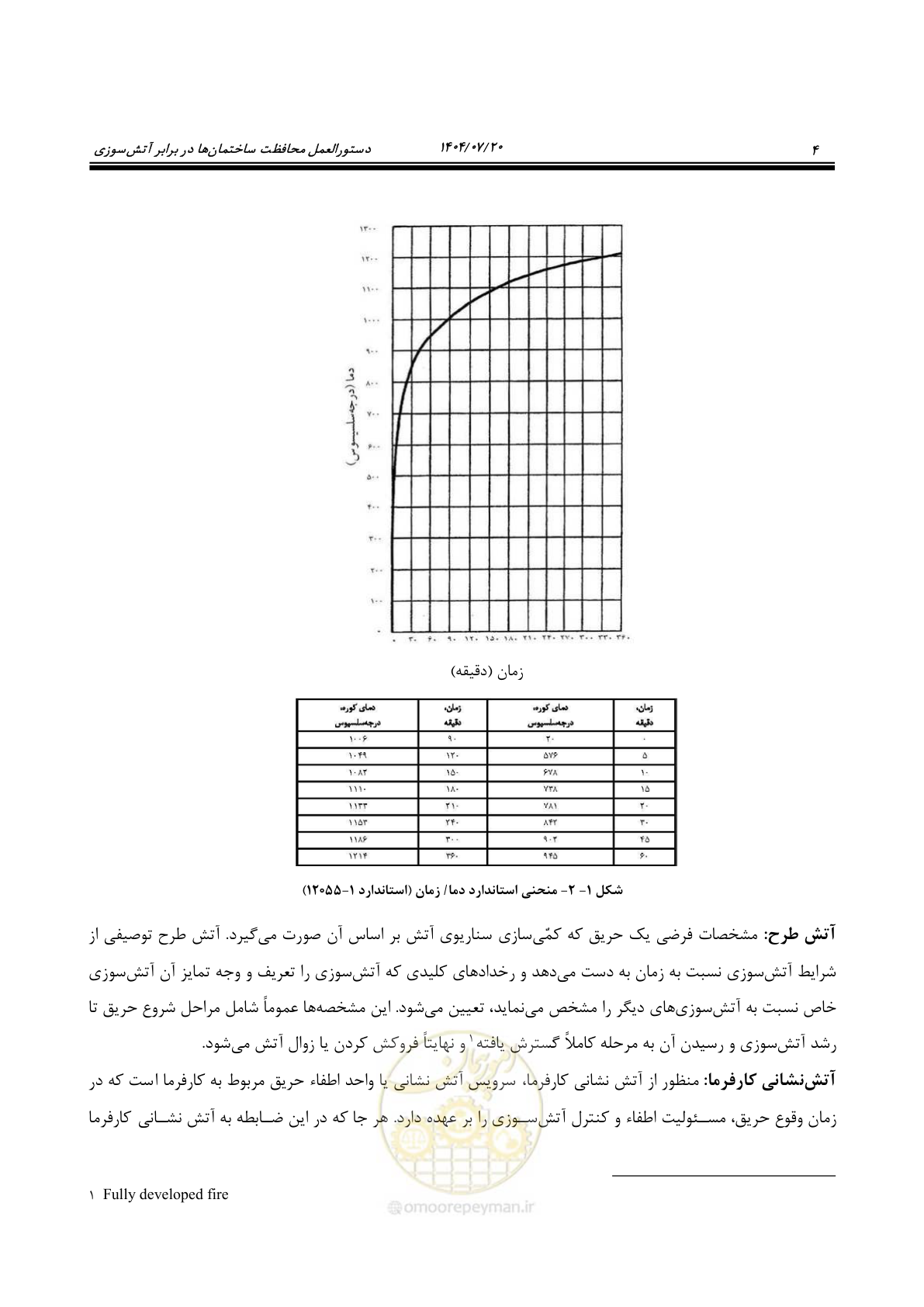 صفحه 52 از 691