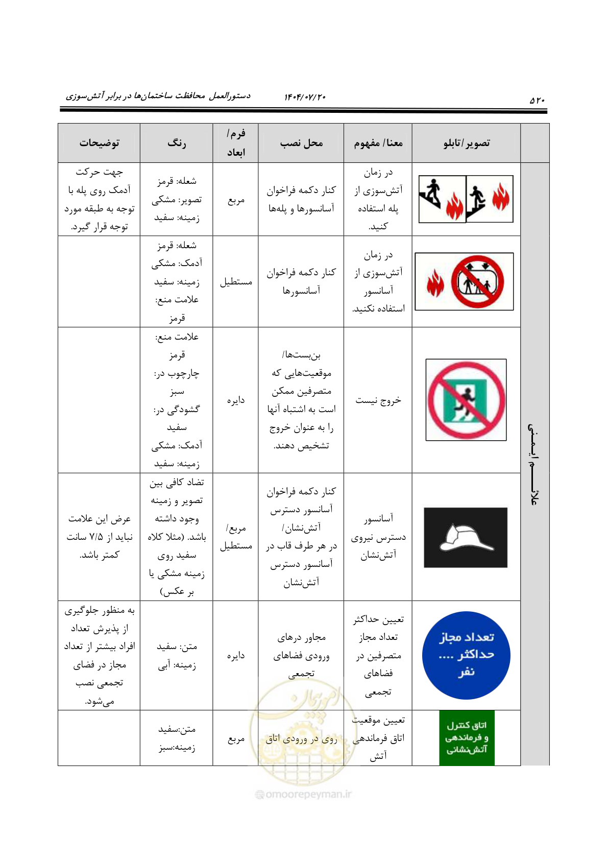 صفحه 568 از 691