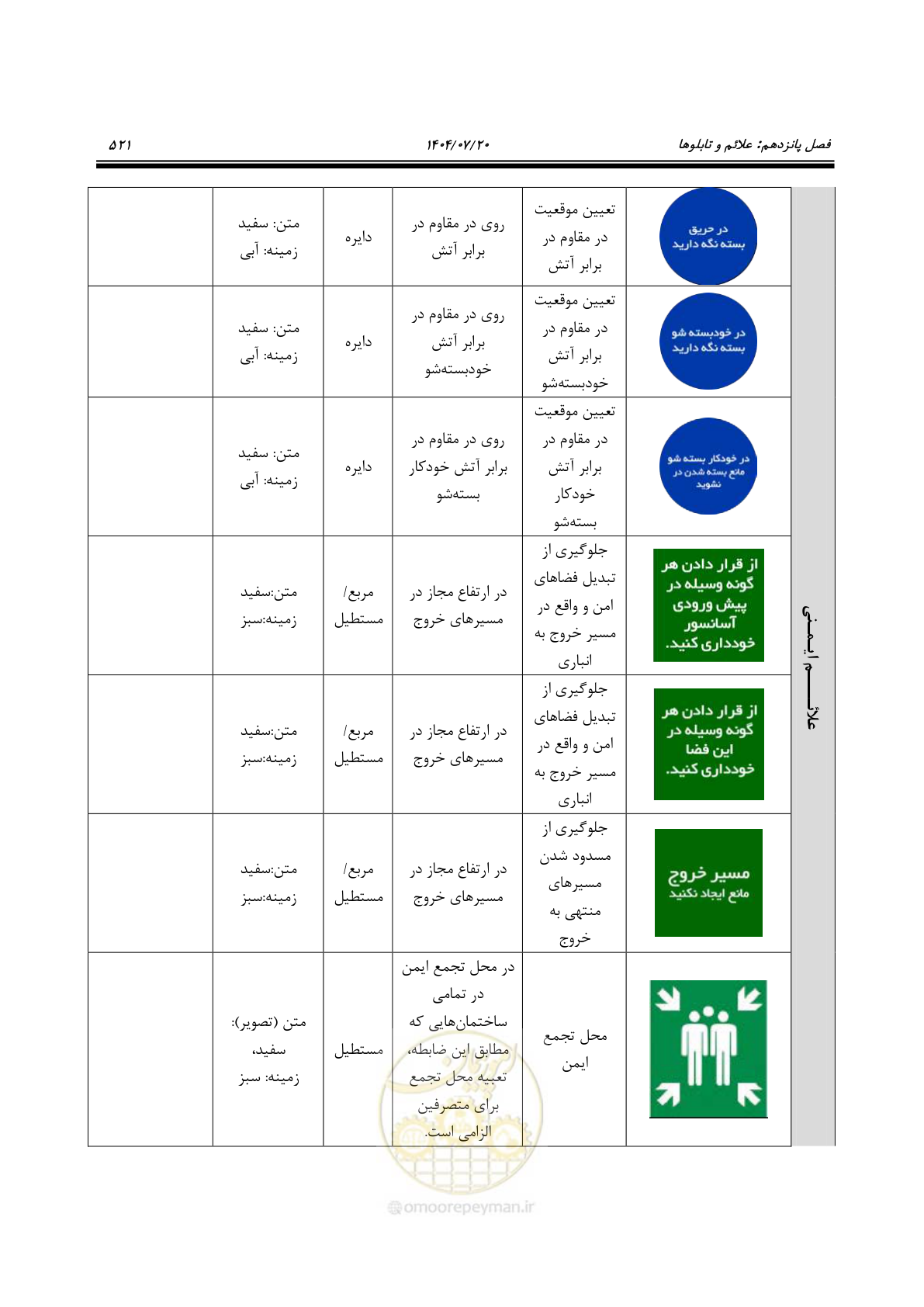 صفحه 569 از 691