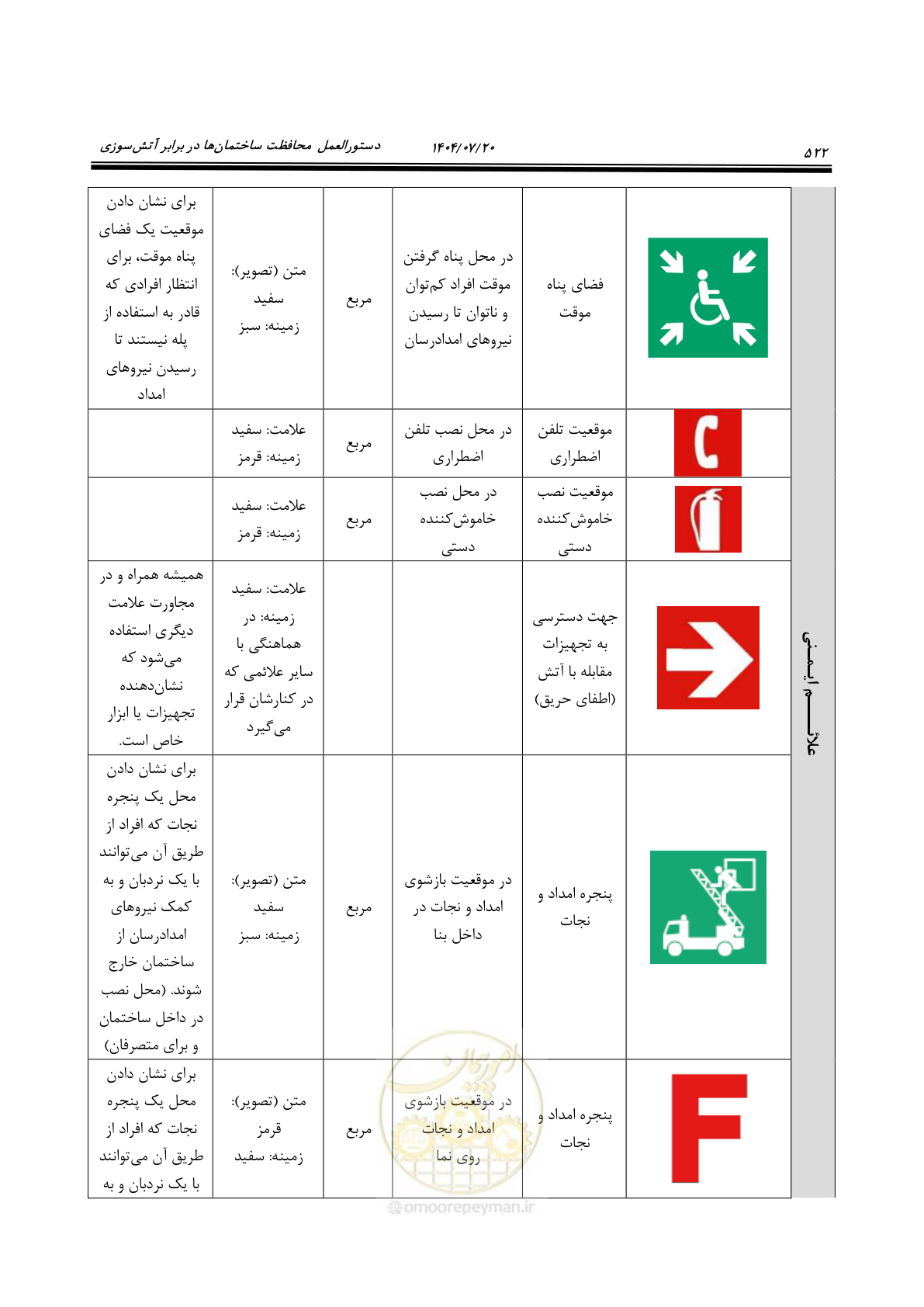 صفحه 570 از 691