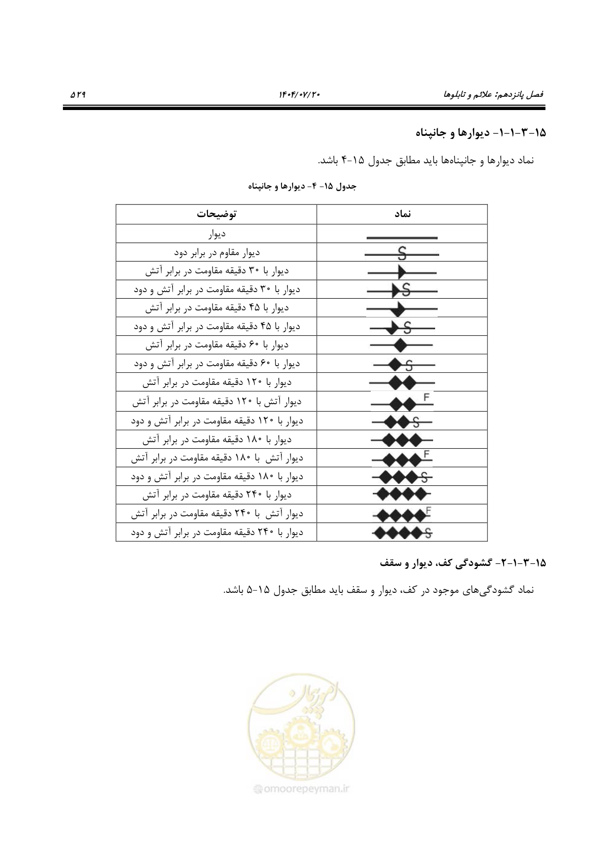 صفحه 577 از 691
