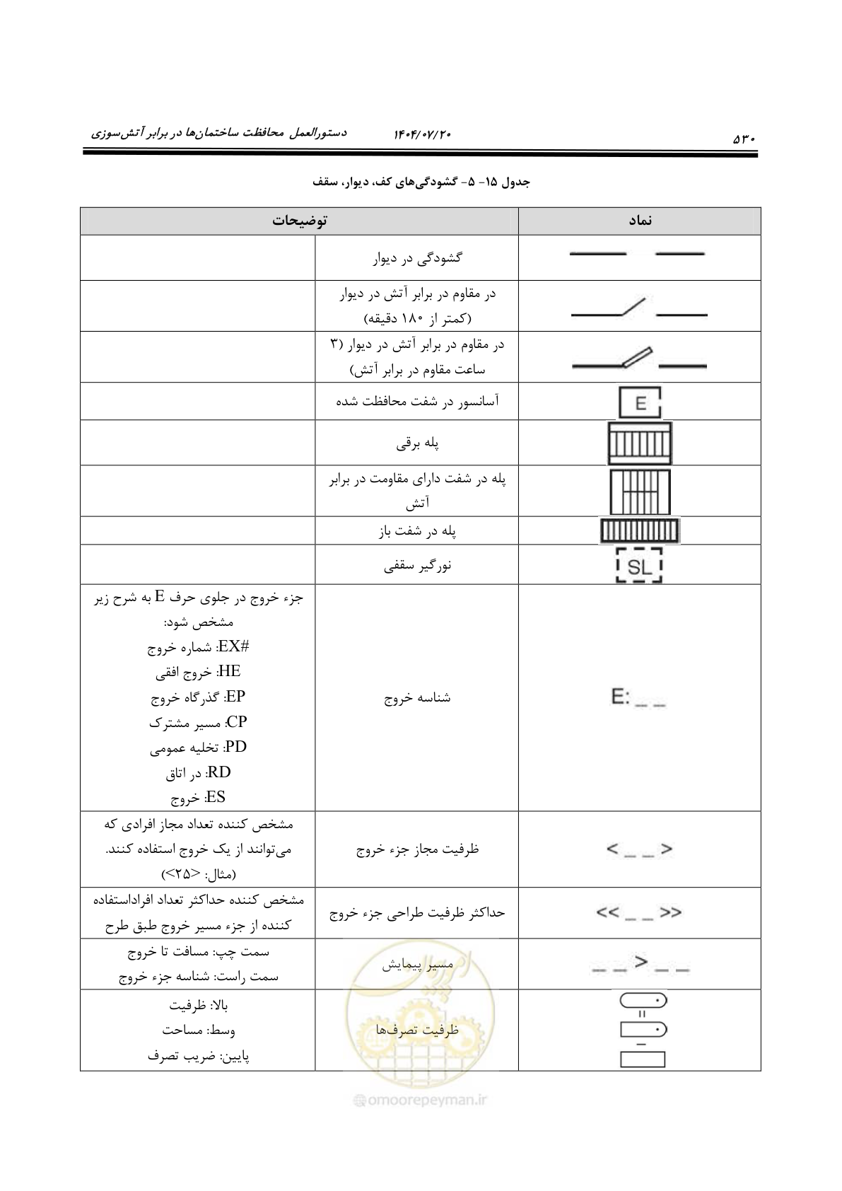صفحه 578 از 691