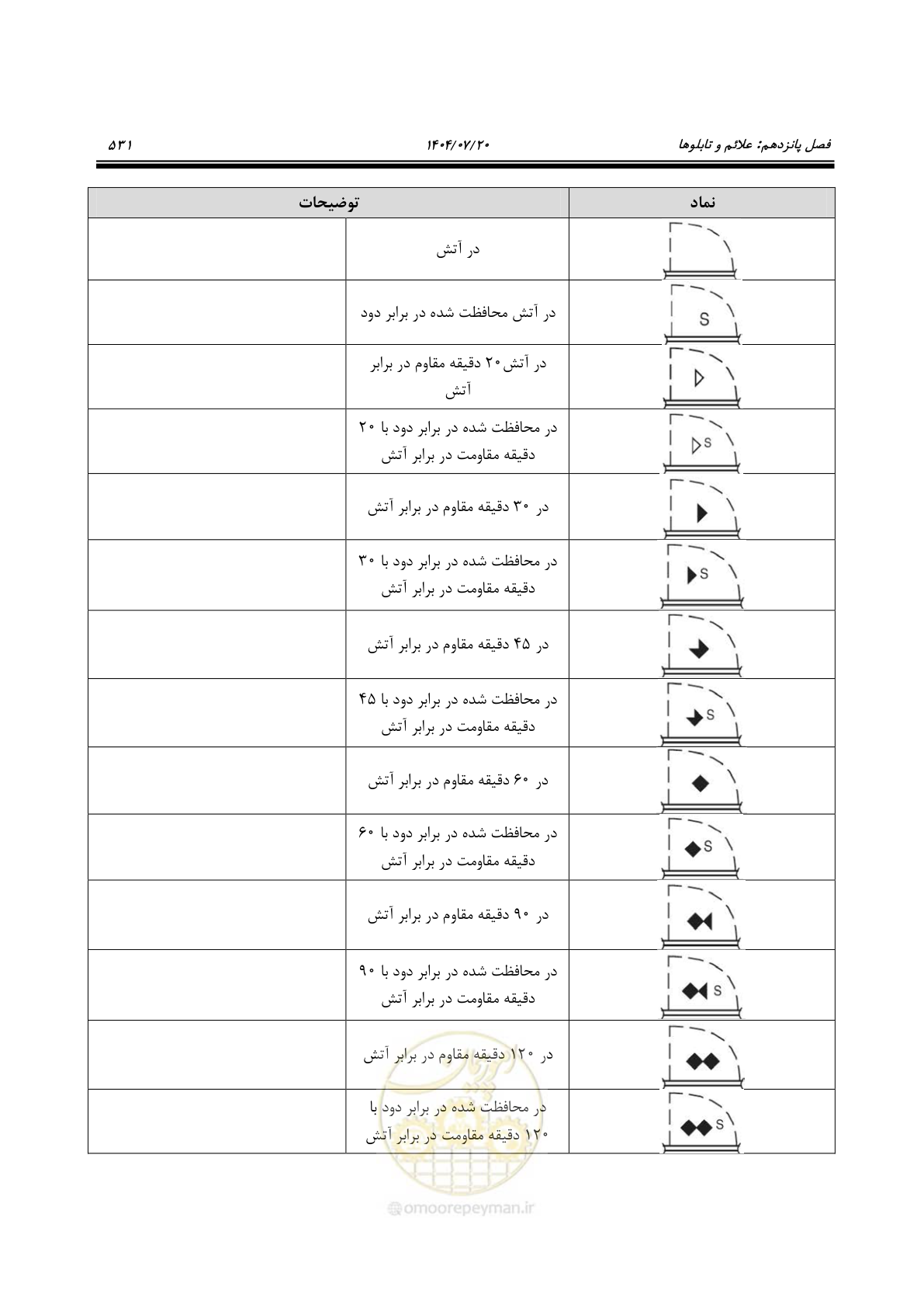 صفحه 579 از 691
