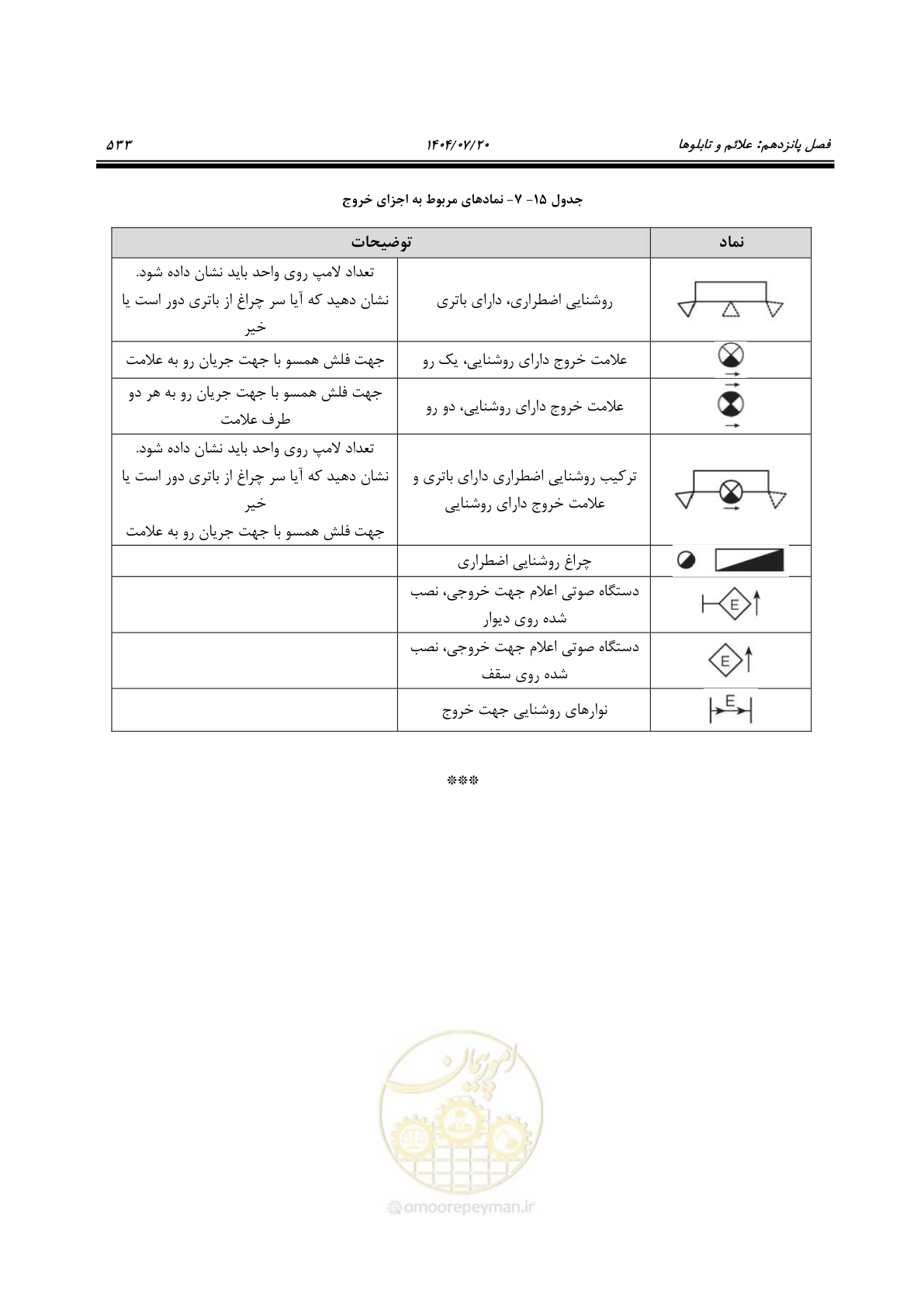 صفحه 581 از 691
